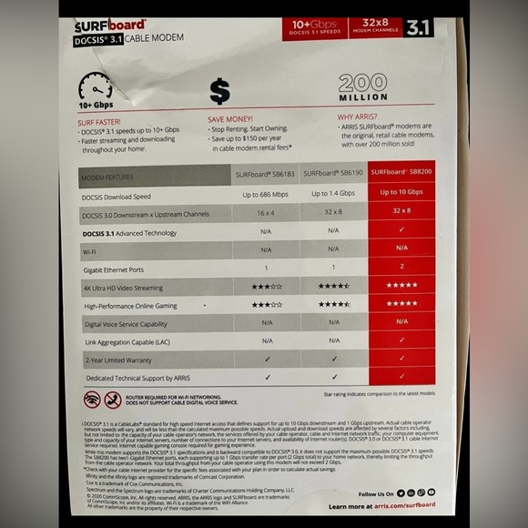 ARRIS SURFboard SB8200 Modem - Picture 6 of 11